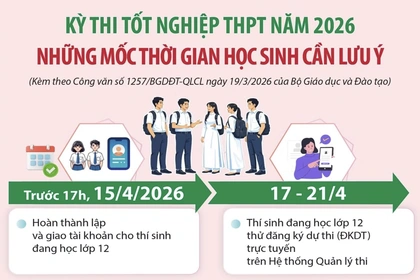 Kỳ thi tốt nghiệp THPT năm 2026: Những mốc thời gian học sinh cần lưu ý